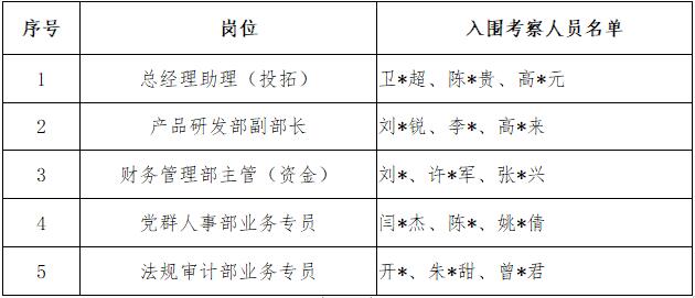 必发7790(中国区)电子集团-线上平台登录入口